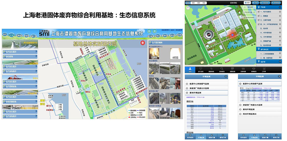 上海老港固體廢棄物綜合利用基地：生態(tài)信息系統